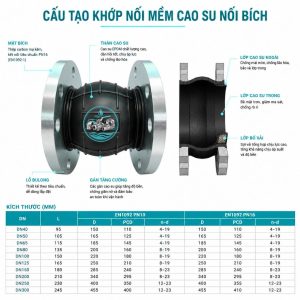 Cấu tạo khớp nối cao su nối bích