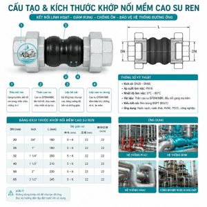 Cấu tạo khớp nối cao su ren