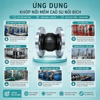Ứng dụng khớp nối mềm cao su bích