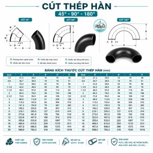 Cấu tạo bảng kích thước cút thép han