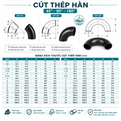 Cấu tạo bảng kích thước cút thép han