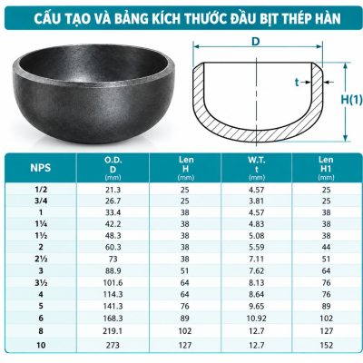 Cấu tạo bảng kích thước đầu bịt thép hàn