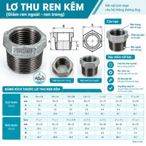 Cấu tạo bảng kích thước lơ thu ren kẽm