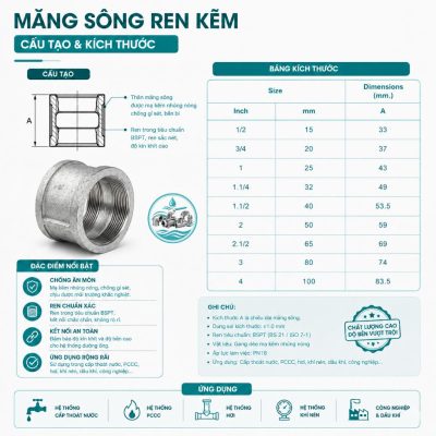 Cấu tạo bảng kích thước măng sông kẽm
