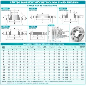 Cấu tạo bảng kích thước mặt bích inox BS 4504 DN40 PN10 PN16