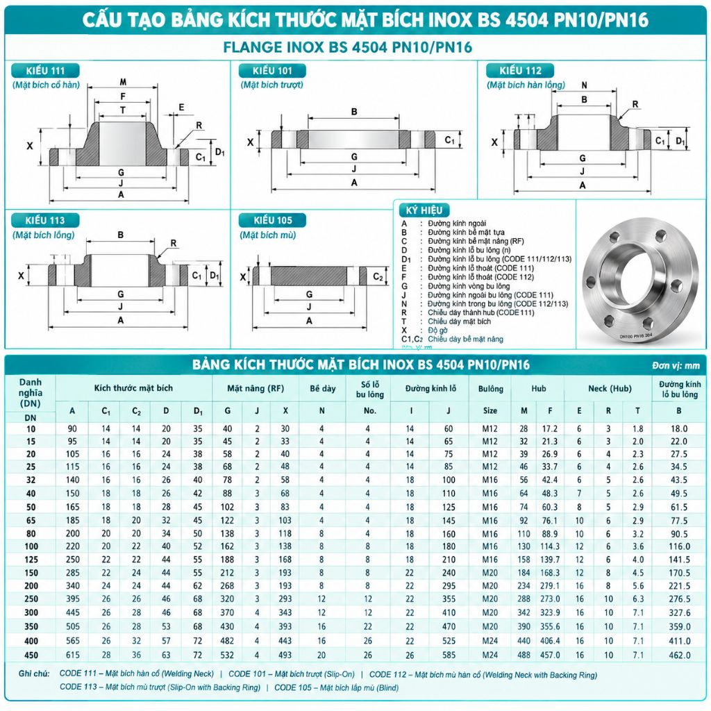 Cấu tạo bảng kích thước mặt bích inox BS 4504 DN40 PN10 PN16