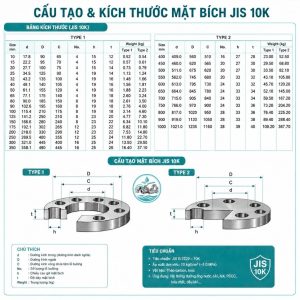 Cấu tạo bảng kích thước mặt bích jis 10K