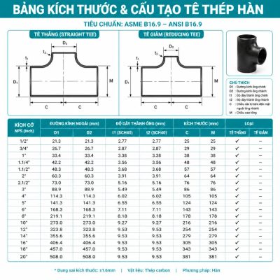 Cấu tạo bảng kích thước tê hàn thép