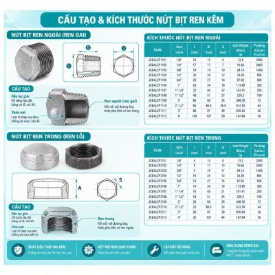 Cấu tạo kích thước đầu bịt ren kẽm