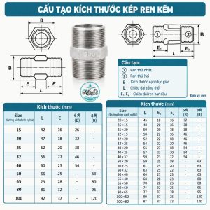 Cấu tạo kích thước kép ren kẽm