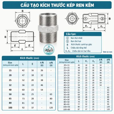 Cấu tạo kích thước kép ren kẽm
