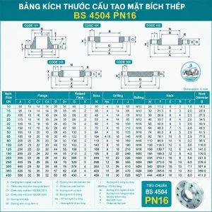 Cấu tạo kích thước mặt bích thép BS 4504 PN10-PN16