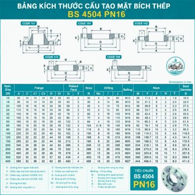 Cấu tạo kích thước mặt bích thép BS 4504 PN10-PN16