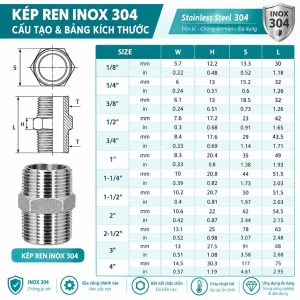 Cấu tạo Bảng kích thước kép inox 304