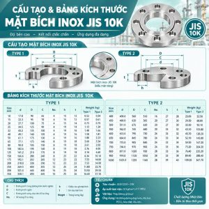 Cấu tạo bảng kích thước Inox Jis 10K