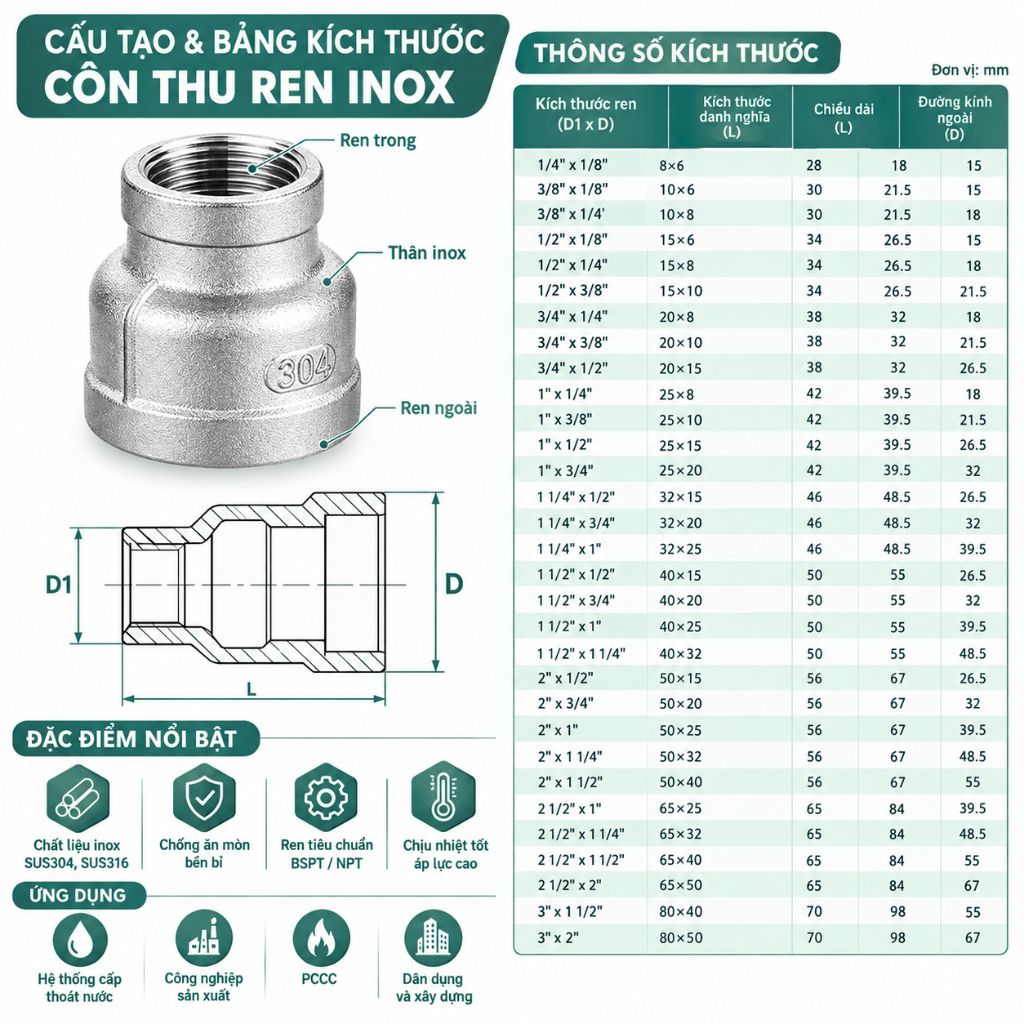 Cấu tạo bảng kích thước côn thu ren inox 304