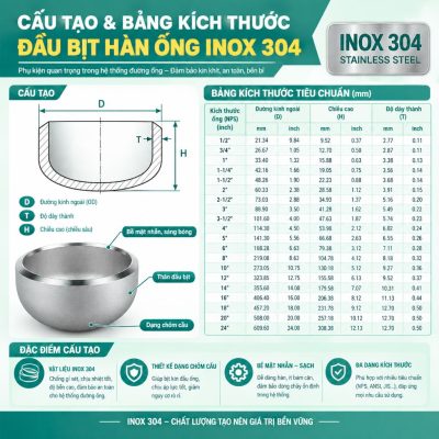 Cấu tạo bảng kích thước đầu bịt ống inox 304