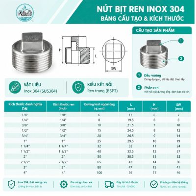 Cấu tạo bảng kích thước nút bịt ren inox 304